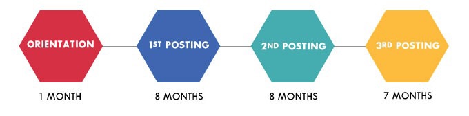 MAP-2019-Programme-Structure.jpg