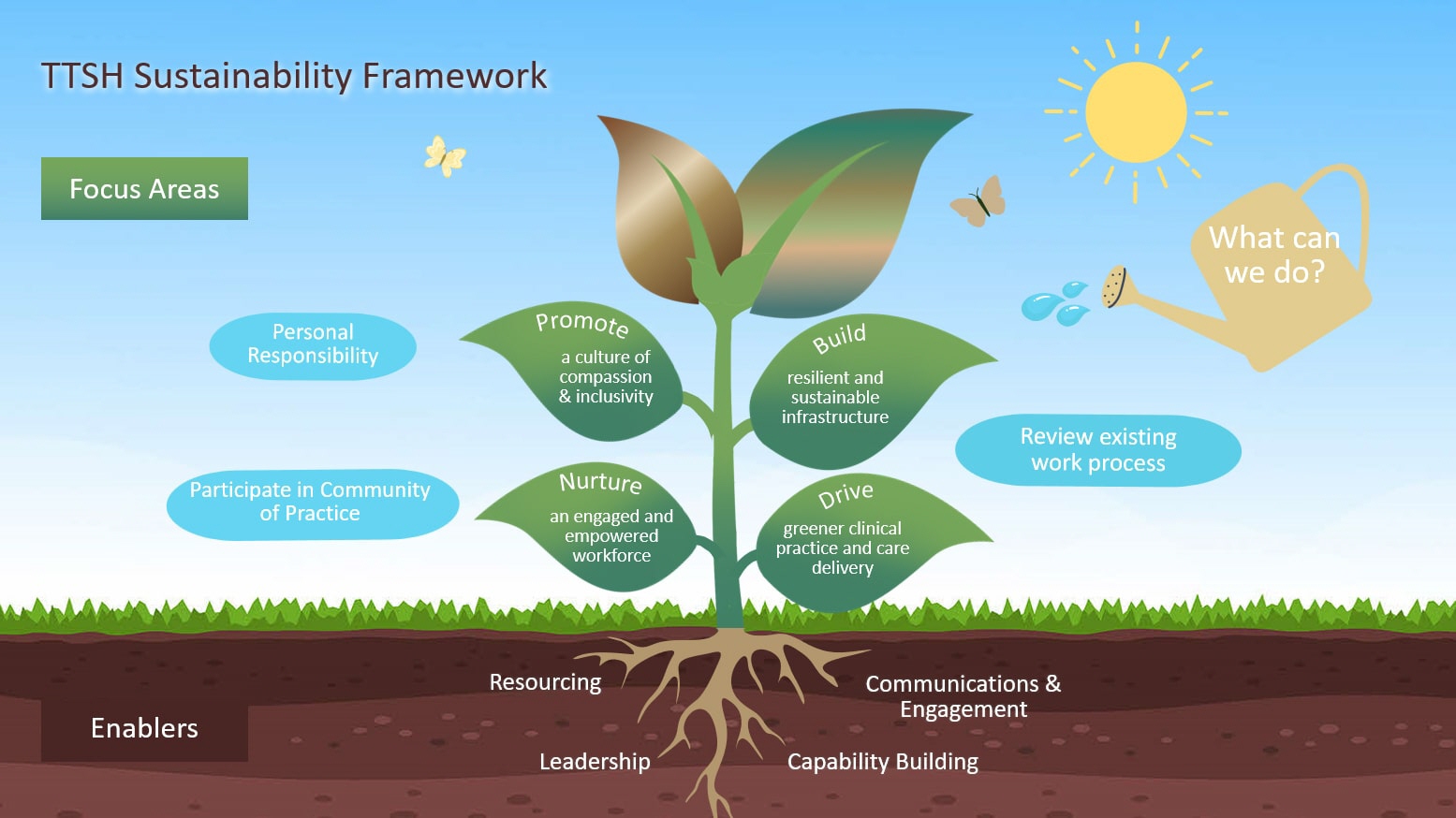 4.-TTSH-Sustainability-Framework-FullRes-min.jpg