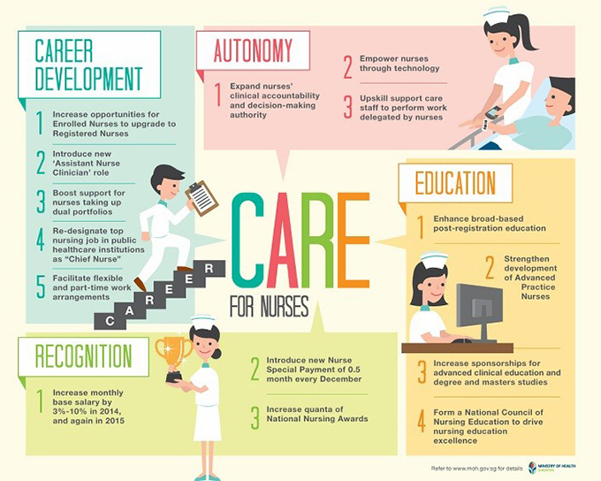 Nursing-Education-Career-Development