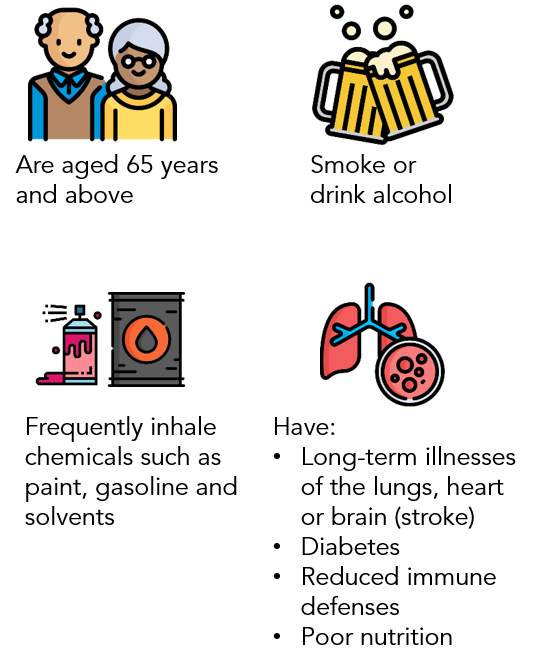 Community Acquired Pneumonia 2.png