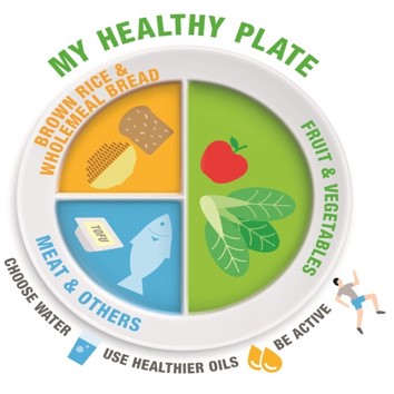 Healthy Eating Tips for Weight Loss 3.jpg