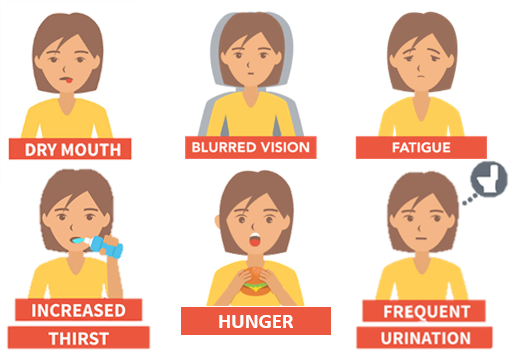 Symptoms of High Blood Sugar (Hyperglycemia)