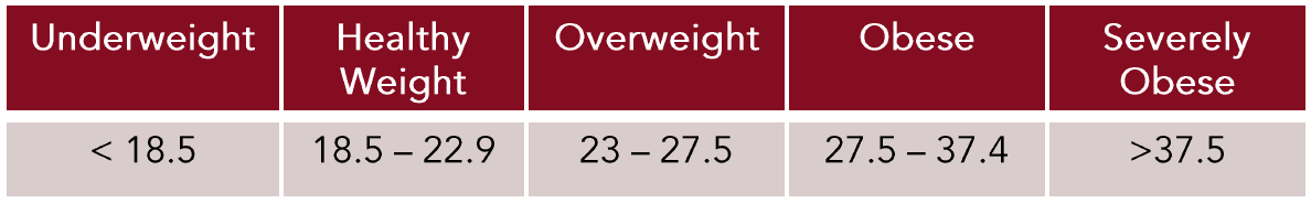 Overweight-and-Obesity-Overview 2.PNG