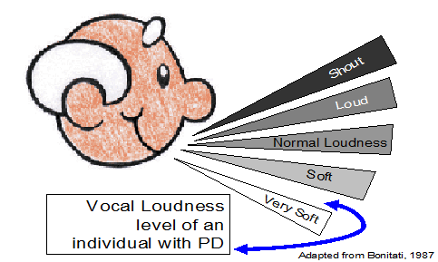 Parkinsons Disease - Impact on Swallowing and Communication 1.png