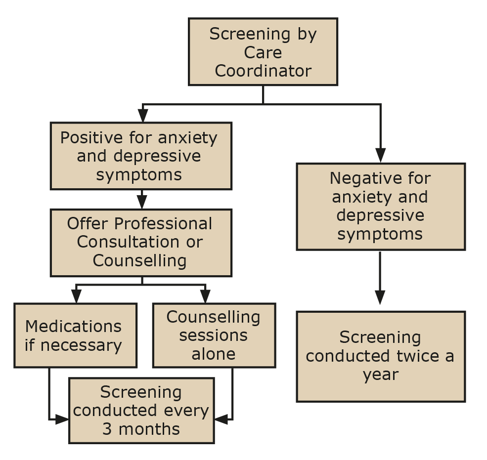 Psychological Wellness Programme 1.png