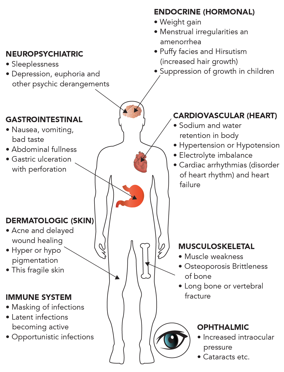 Steroid Therapy-01.png