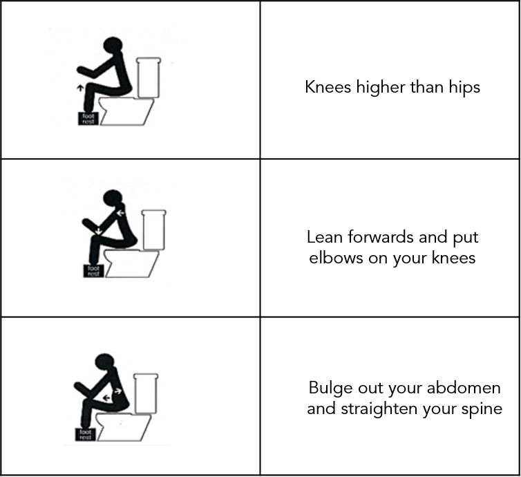 What to do if You are Experiencing Constipation 1.png