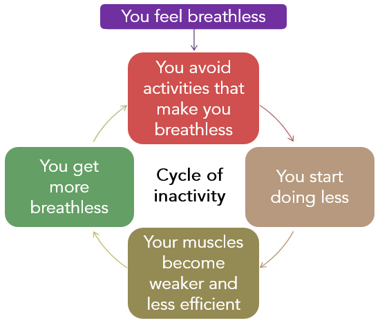 Pulmonary Rehab_02.png