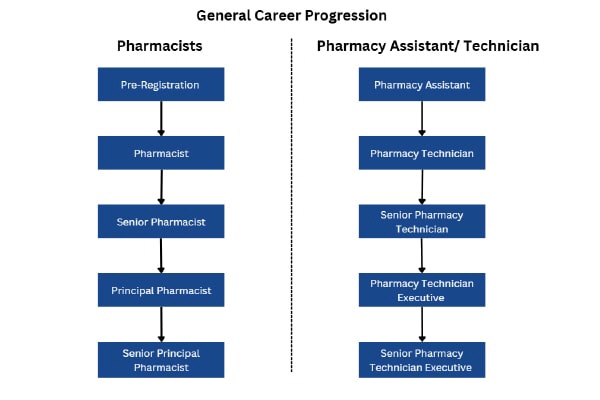 Pharmacy-Career-min.jpg