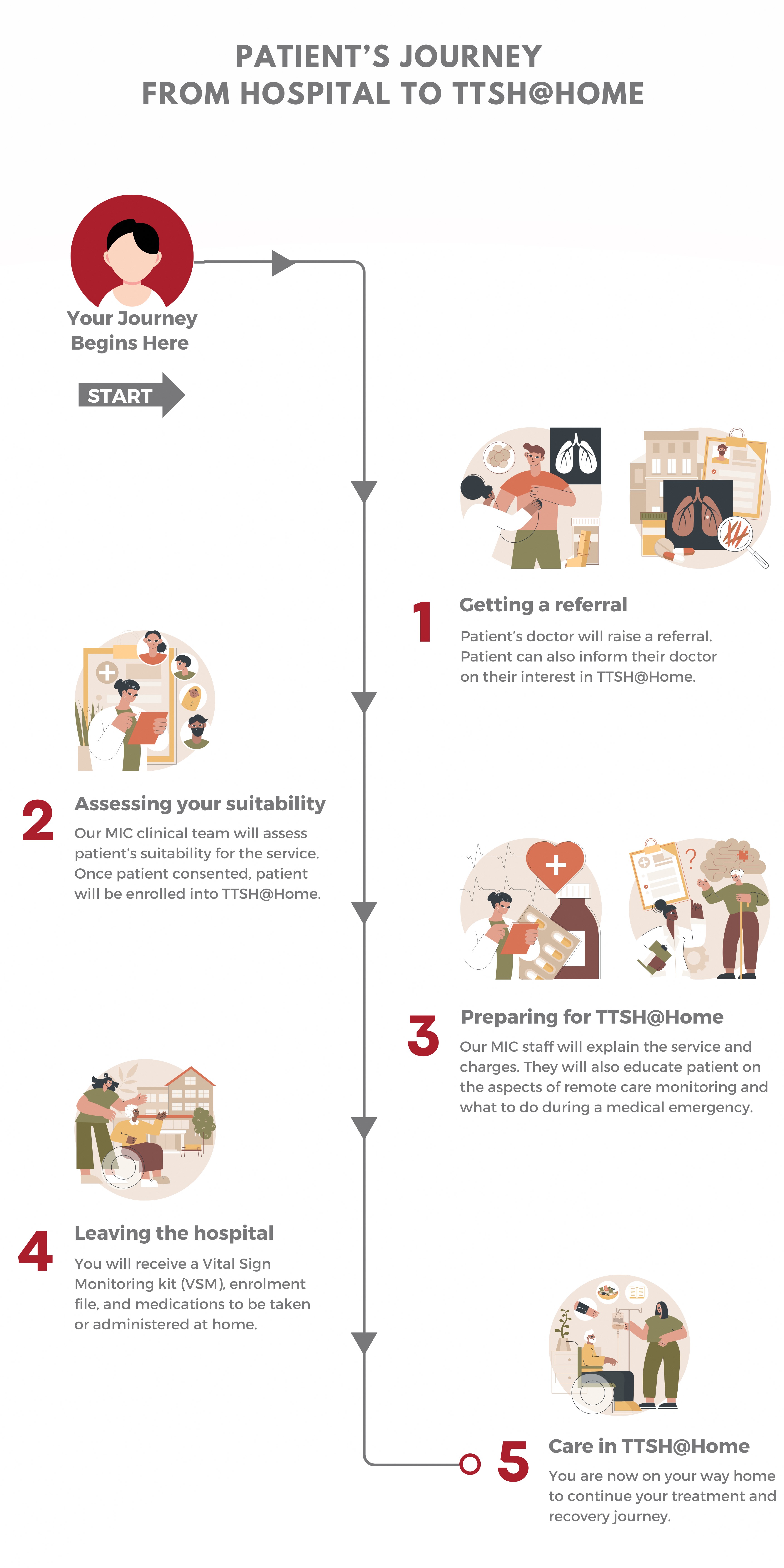 Patient-Roadmap-min.jpg