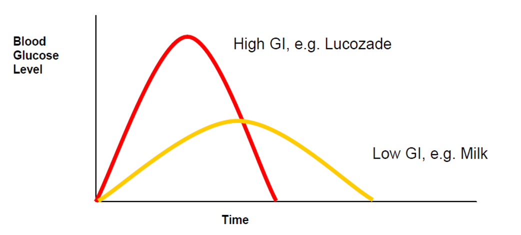 Glycaemic Index.png